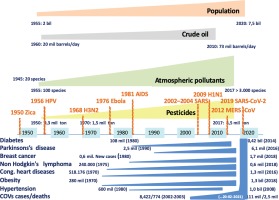 https://www.publichealthtoxicology.com/f/fulltexts/135057/PHT-2021-01-g001_min.jpg