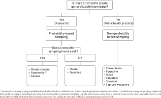 https://www.publichealthtoxicology.com/f/fulltexts/141977/PHT-2021-04-g002_min.jpg