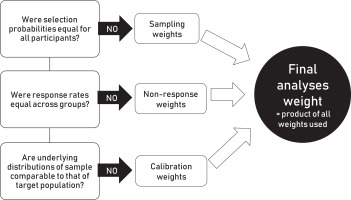 https://www.publichealthtoxicology.com/f/fulltexts/141977/PHT-2021-04-g005_min.jpg