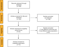 https://www.publichealthtoxicology.com/f/fulltexts/145517/PHT-2-07-g001_min.jpg