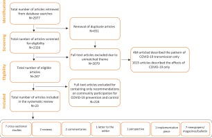 https://www.publichealthtoxicology.com/f/fulltexts/149230/PHT-2-10-g001_min.jpg