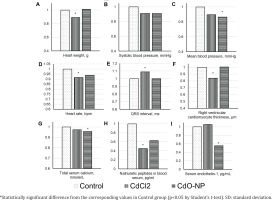 https://www.publichealthtoxicology.com/f/fulltexts/150787/PHT-2-11-g003_min.jpg