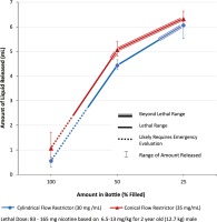 https://www.publichealthtoxicology.com/f/fulltexts/152889/PHT-2-14-g001_min.jpg