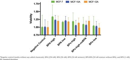 https://www.publichealthtoxicology.com/f/fulltexts/155263/PHT-2-17-g001_min.jpg