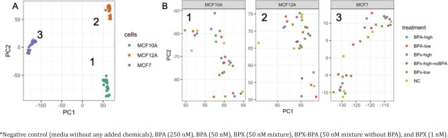 https://www.publichealthtoxicology.com/f/fulltexts/155263/PHT-2-17-g002_min.jpg