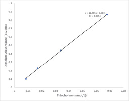 https://www.publichealthtoxicology.com/f/fulltexts/172229/PHT-3-14-g003_min.jpg