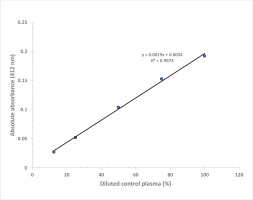 https://www.publichealthtoxicology.com/f/fulltexts/172229/PHT-3-14-g004_min.jpg