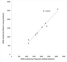 https://www.publichealthtoxicology.com/f/fulltexts/172229/PHT-3-14-g005_min.jpg