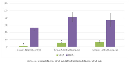 https://www.publichealthtoxicology.com/f/fulltexts/189288/PHT-4-4-g002_min.jpg