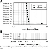 https://www.publichealthtoxicology.com/f/fulltexts/207273/PHT-5-09-g002_min.jpg