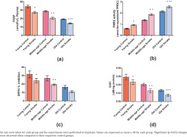 https://www.publichealthtoxicology.com/f/fulltexts/207661/PHT-5-11-g001_min.jpg
