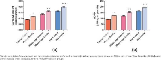 https://www.publichealthtoxicology.com/f/fulltexts/207661/PHT-5-11-g002_min.jpg