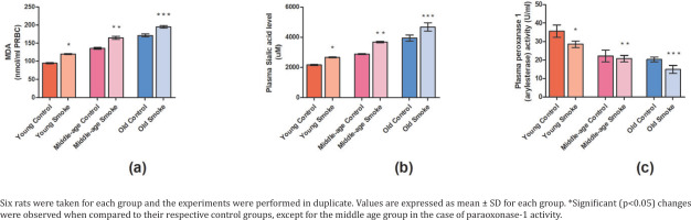 https://www.publichealthtoxicology.com/f/fulltexts/207661/PHT-5-11-g003_min.jpg