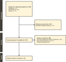 https://www.publichealthtoxicology.com/f/fulltexts/209920/PHT-5-13-g001_min.jpg