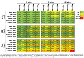 https://www.publichealthtoxicology.com/f/fulltexts/225400/PHT-6-08-g001_min.jpg