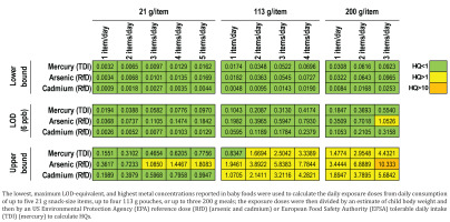 https://www.publichealthtoxicology.com/f/fulltexts/225400/PHT-6-08-g002_min.jpg