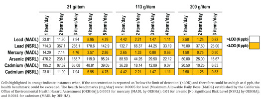 https://www.publichealthtoxicology.com/f/fulltexts/225400/PHT-6-08-g003_min.jpg