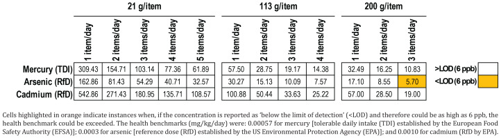https://www.publichealthtoxicology.com/f/fulltexts/225400/PHT-6-08-g004_min.jpg